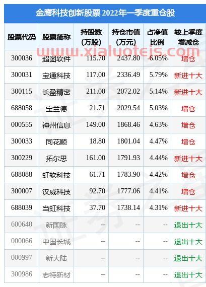 融钰集团股票股吧