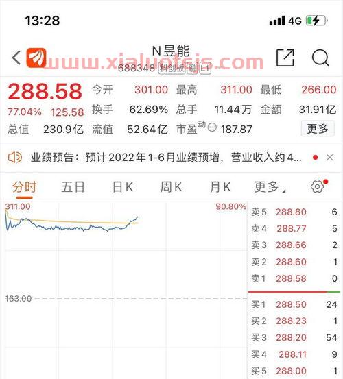 吉利汽车股票代码是