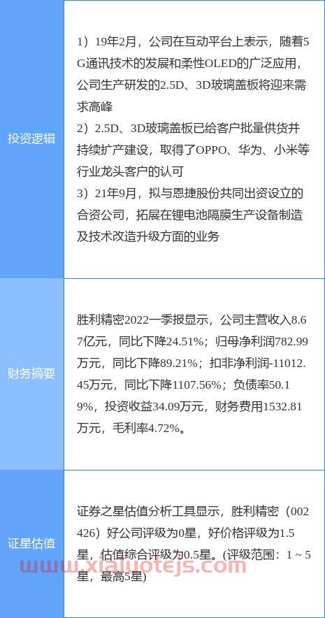 1元低价股票一览表2022