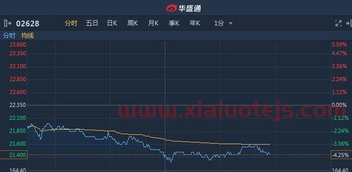 鹏华动力