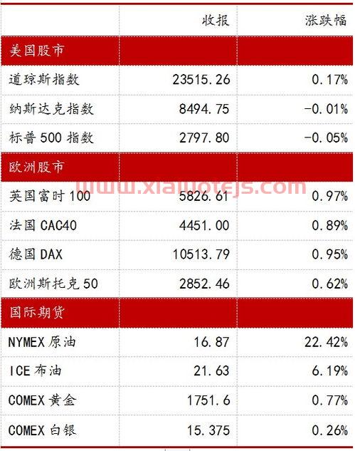 基金转托管