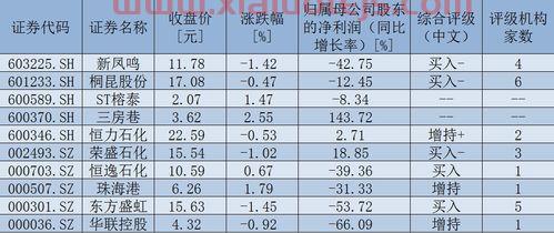 爱迪尔股票