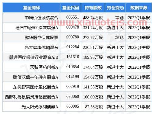 华夏理财30天