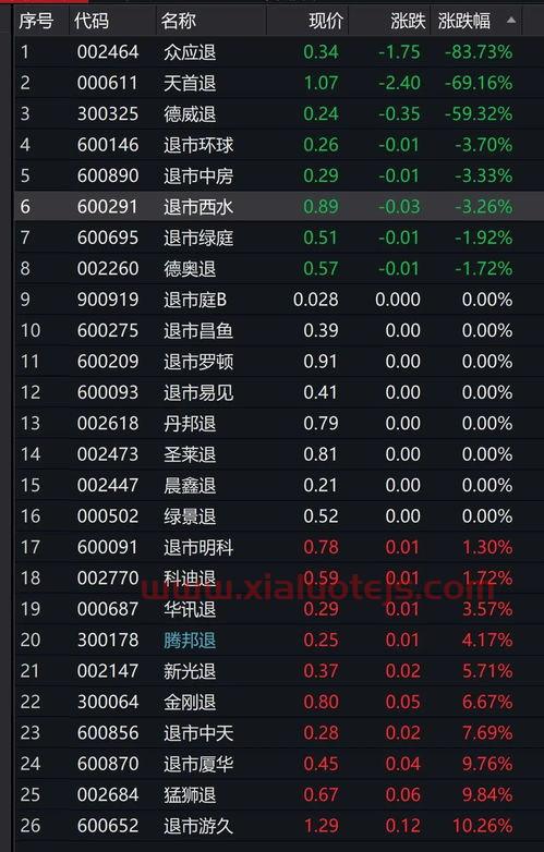 000978股票