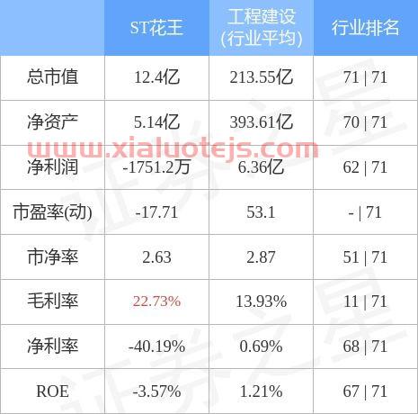 海航基础股票股吧