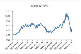 创投基金