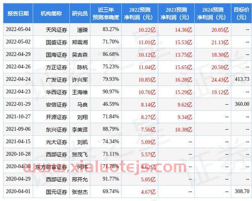 璞泰来股吧