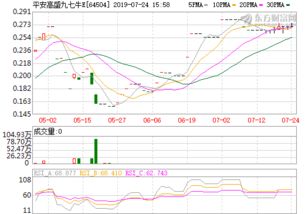 红利etf是什么指数基金