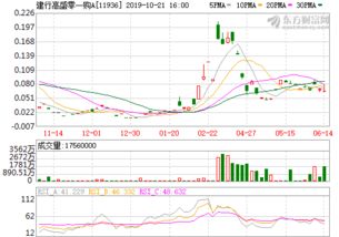 合同生效日期以什么为准