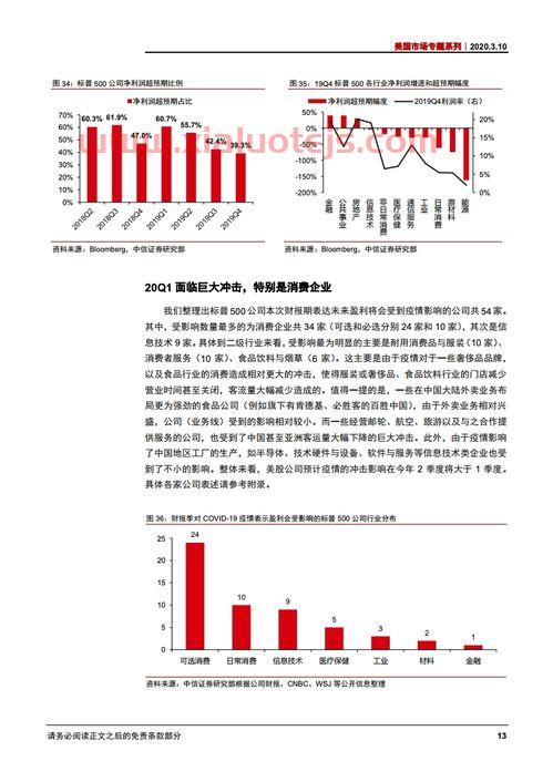 东莞证券官网