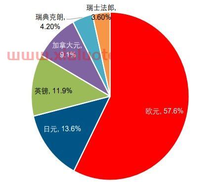 财通证券 永安期货