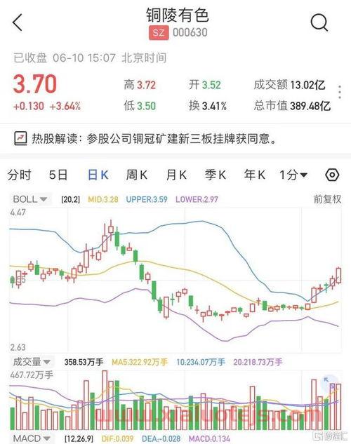 中国重工股吧东方财富