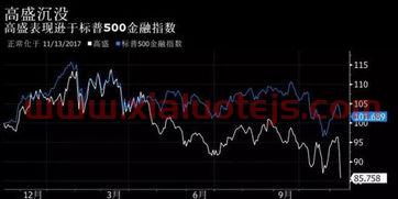 私募基金排名