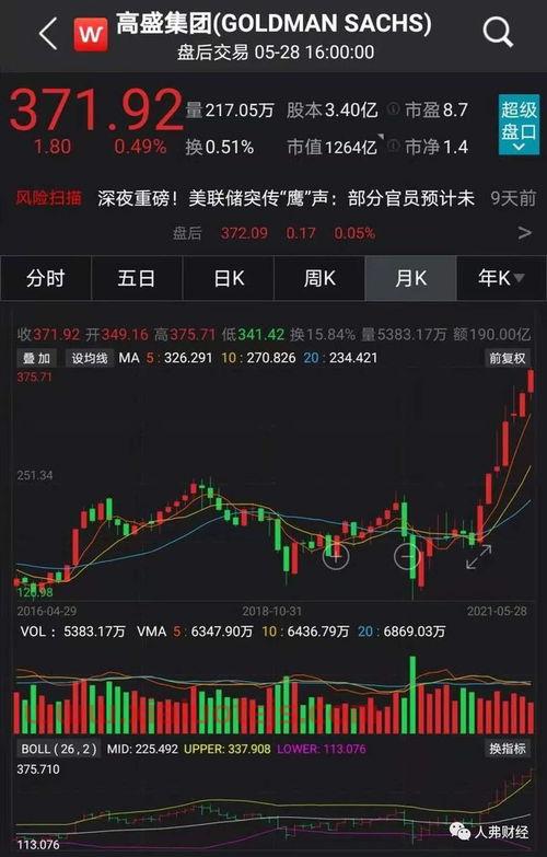 中国银行活期存款利率