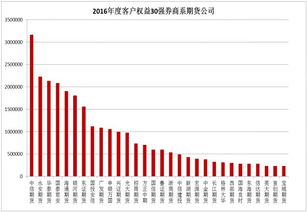 科达股份股票