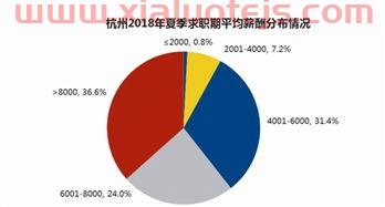 上证指数历史走势