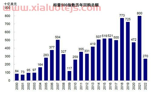 东南亚各国gdp排名