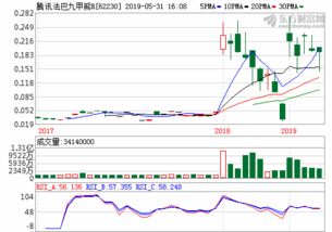 金科股份最新消息