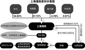 丰乐种业股份股吧