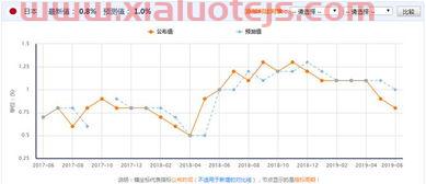 民生信用卡电话95559