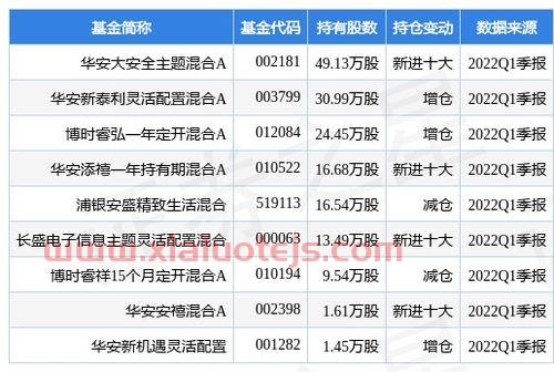 大悦城股票股吧