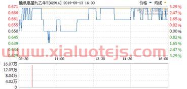 中国石油发行价多少钱一股