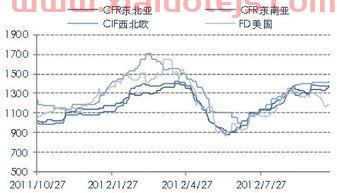 东北证券app下载