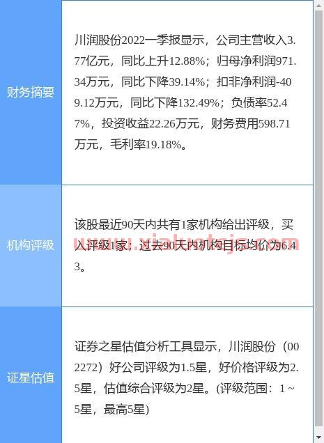 petrochina