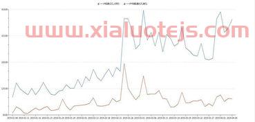 今日股票市场行情走势