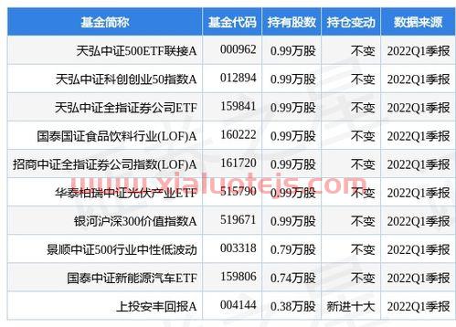 reits基金怎么开户