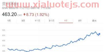 国家中小企业基金