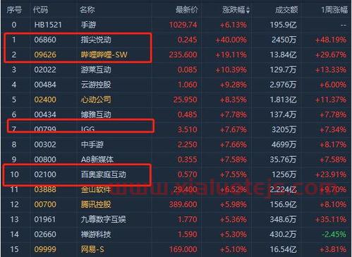 基金公司排名