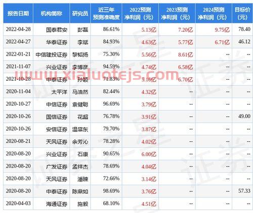 富国天利增长债券