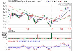 益民创新优势