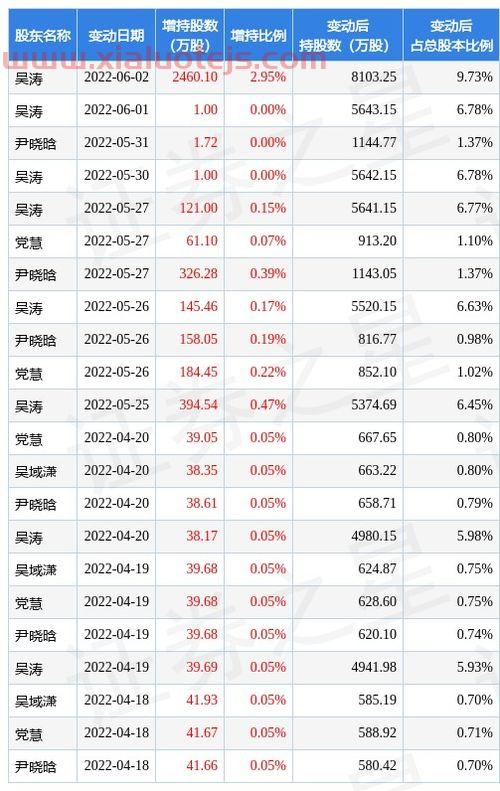 广东省基金
