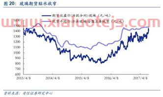 基金考试2022年考试时间