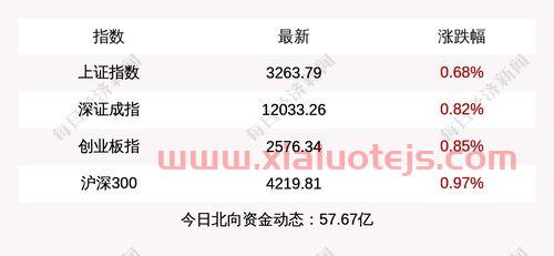 东方证券交易软件手机版下载