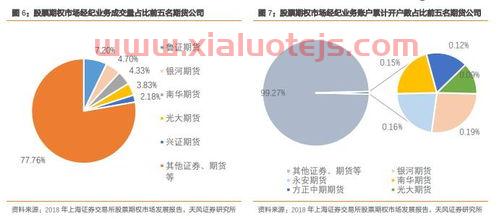 线上线下