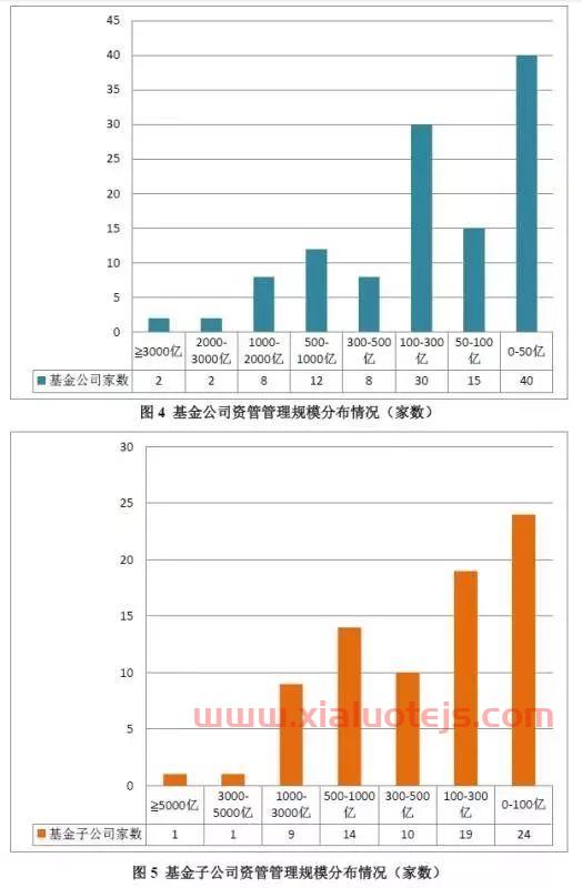 中国石化股价