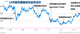 110010基金净值查询