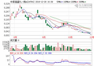 震有科技股吧