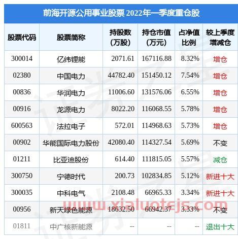 日K线怎么看