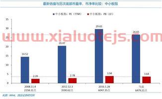 605388均瑶健康股吧
