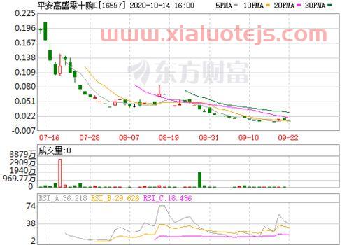 ST中绒股吧