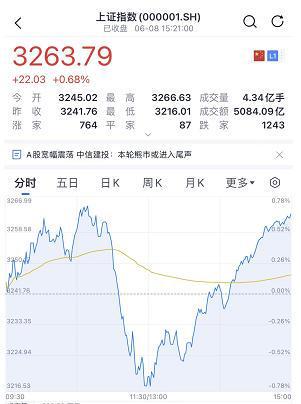 海康股票
