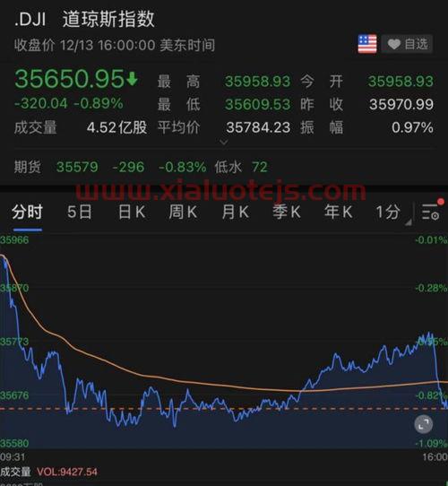 杉杉股份股票