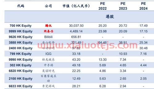 st艾格股票2022最新消息