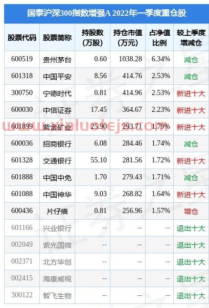 银鸽投资股吧