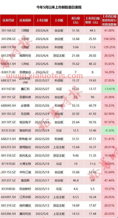 中环股份股吧