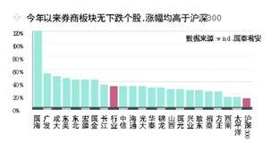 丽江股份股吧